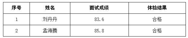 名字