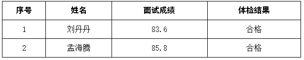 名字