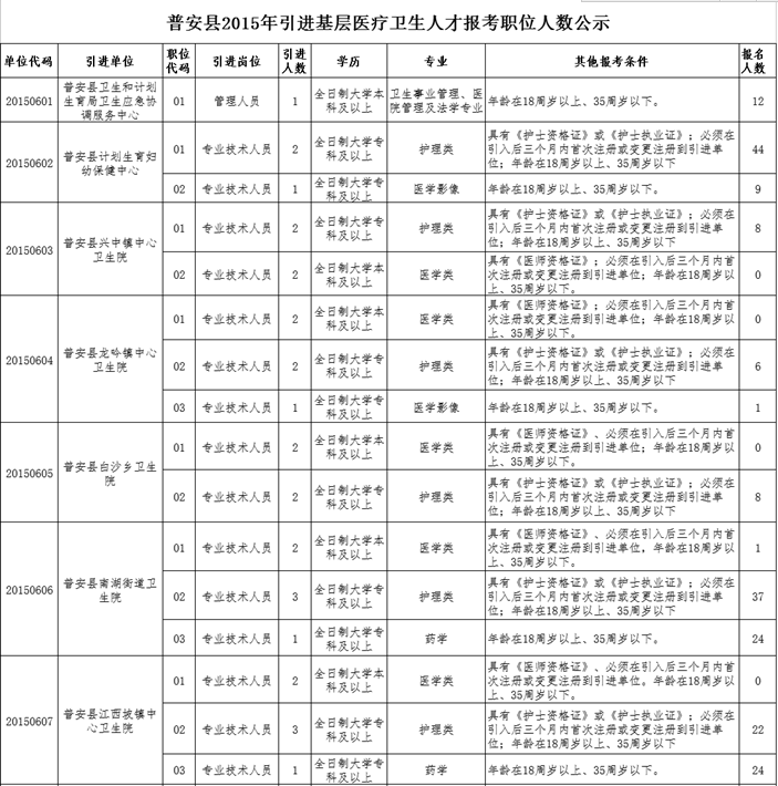 名单