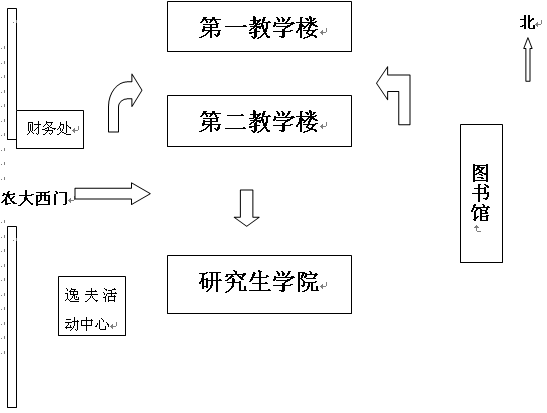 名單