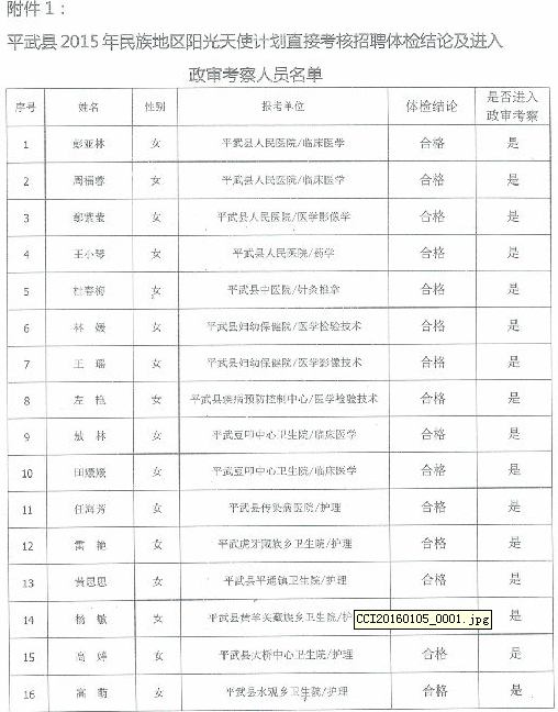名單