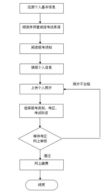 名單