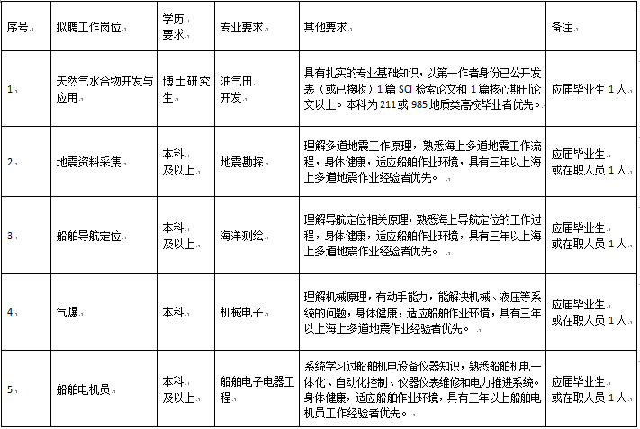 名字