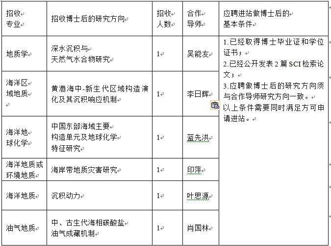 名字
