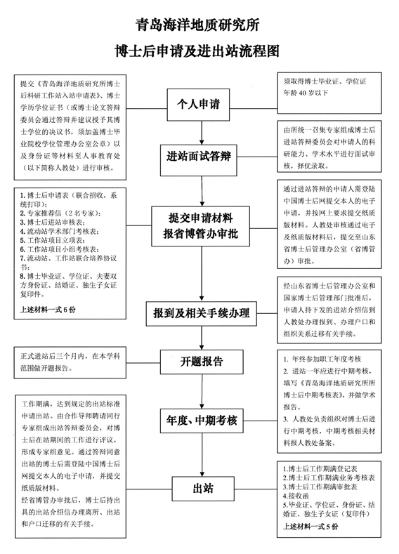 名字
