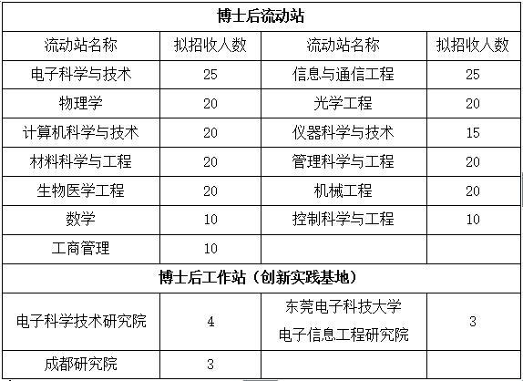 名单