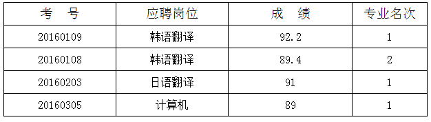 名字