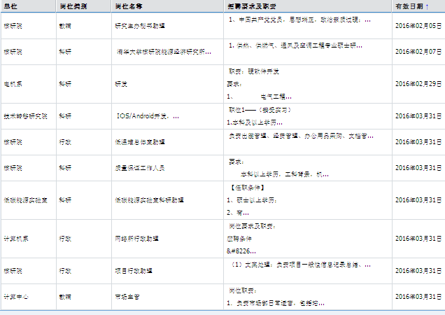 名單