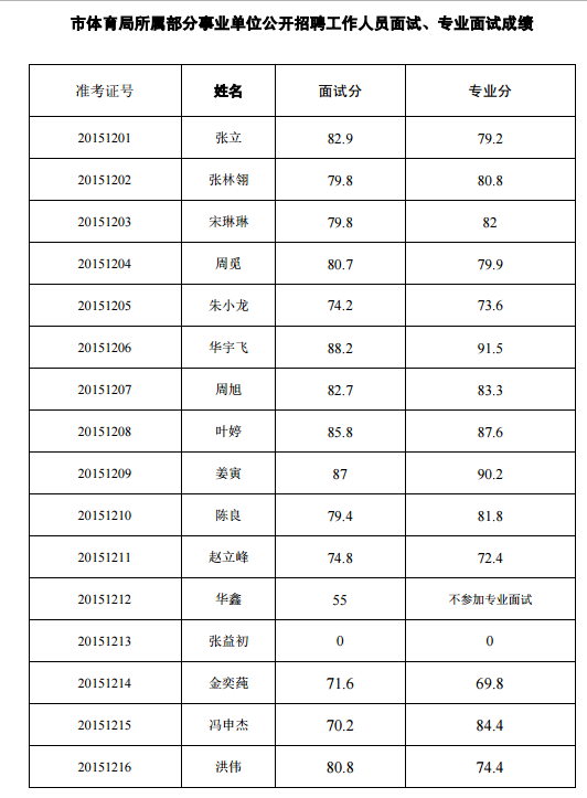 名字