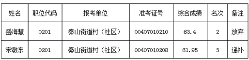 名字