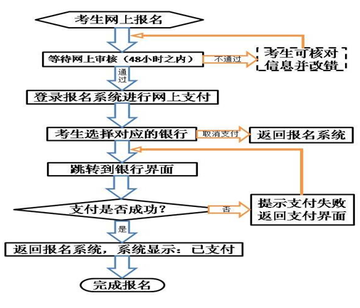 名單