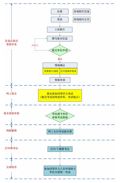 名單