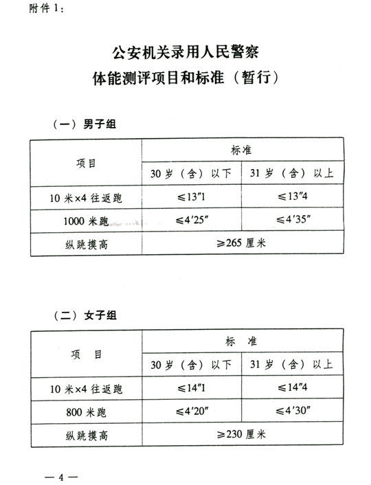 名字