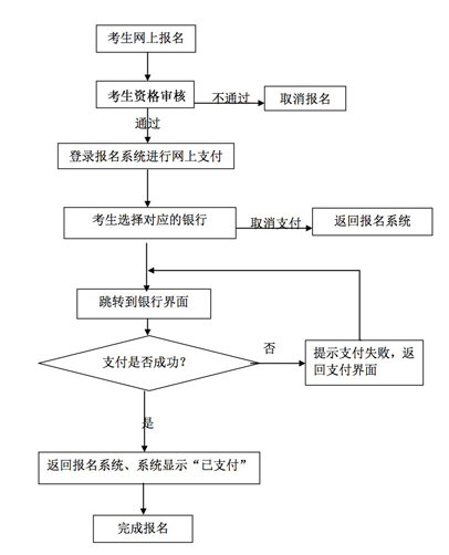 名單