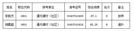 名字
