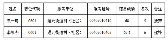 名字