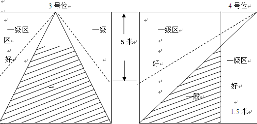 名單