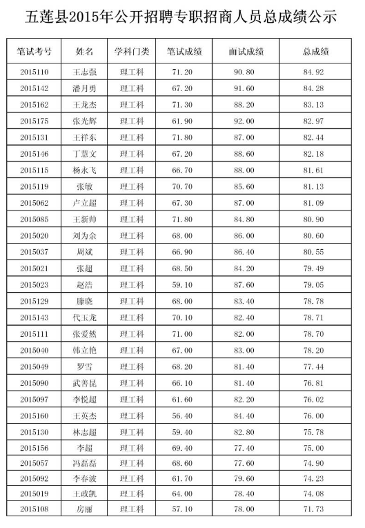 名字