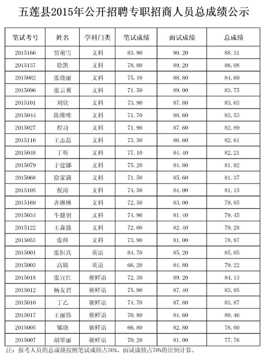 名字