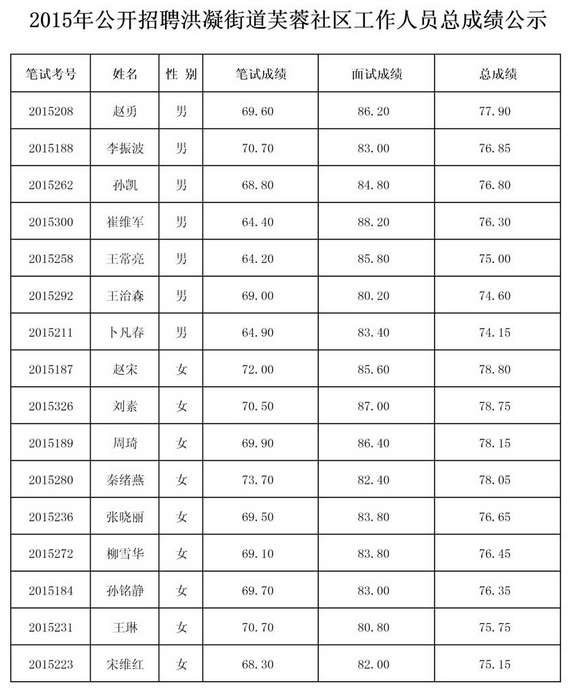 名字