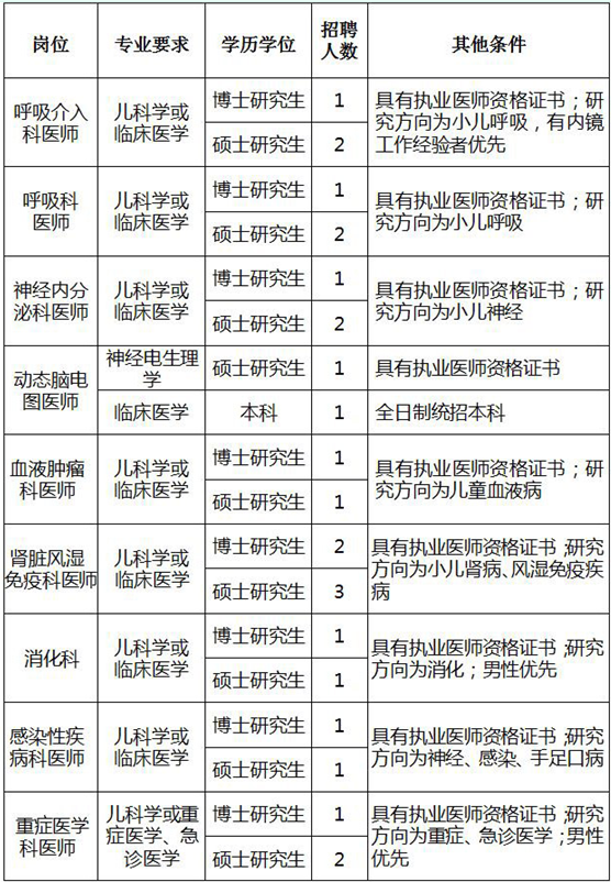 名字