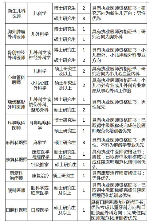 名字