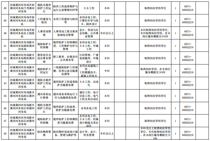 名字