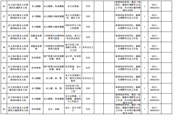 名字