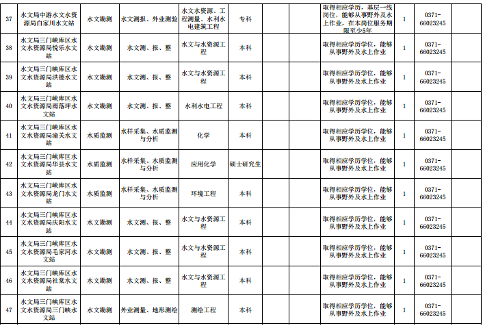 名字