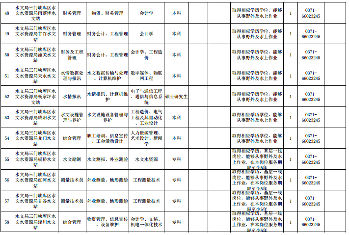 名字