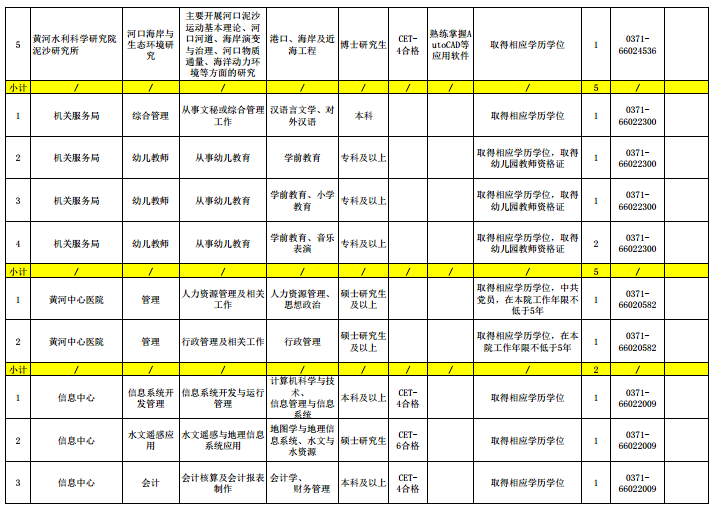 名字