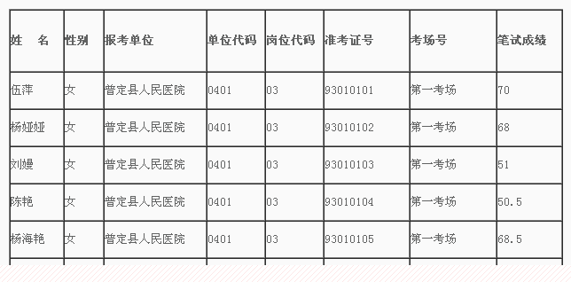名单