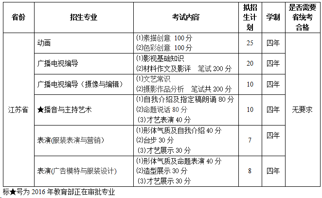 考試內(nèi)容