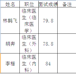 名单