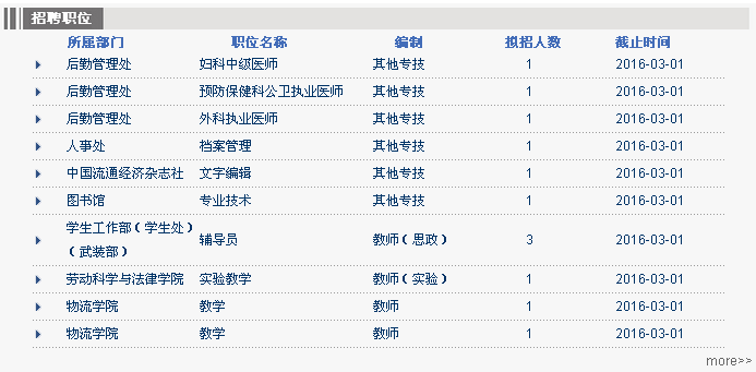 名單