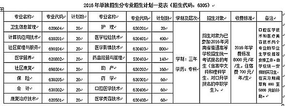 名單