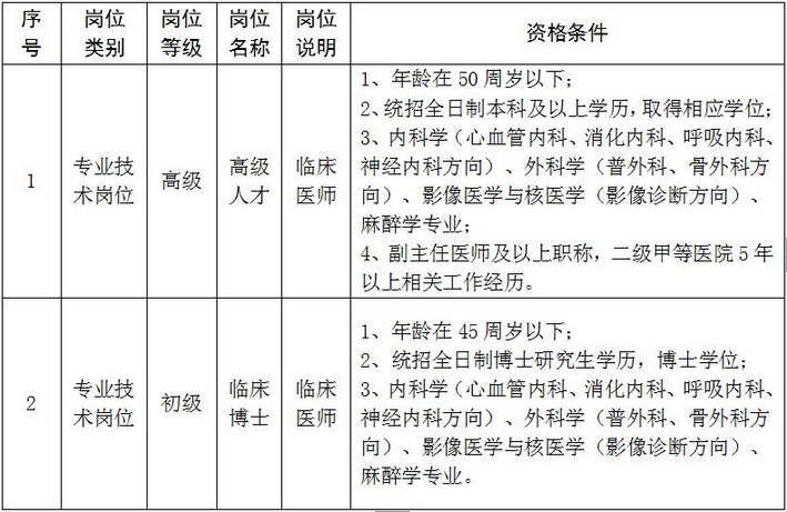 名字