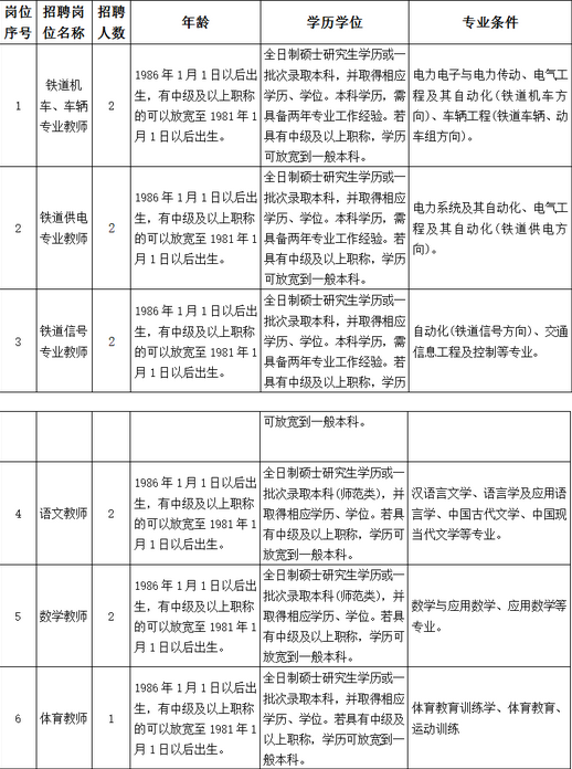 名单