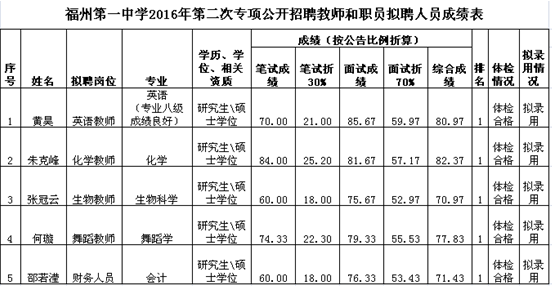 名字