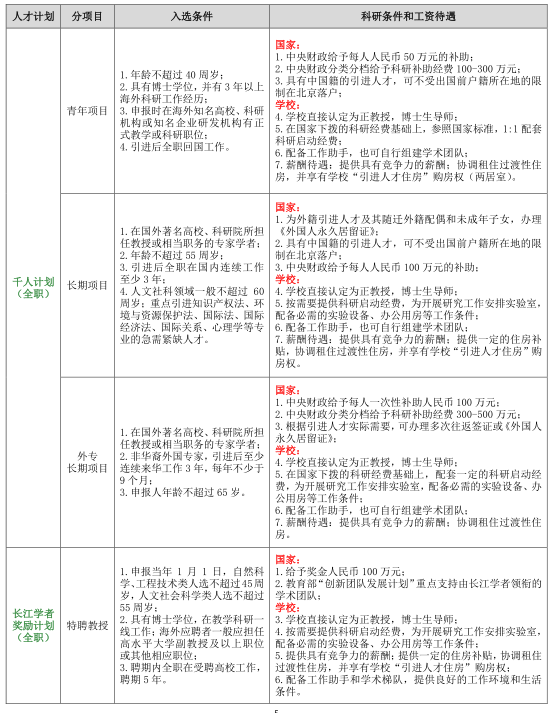 名單