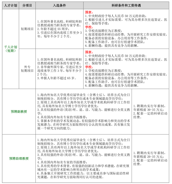 名單