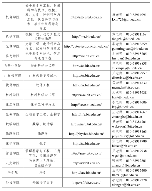 名單