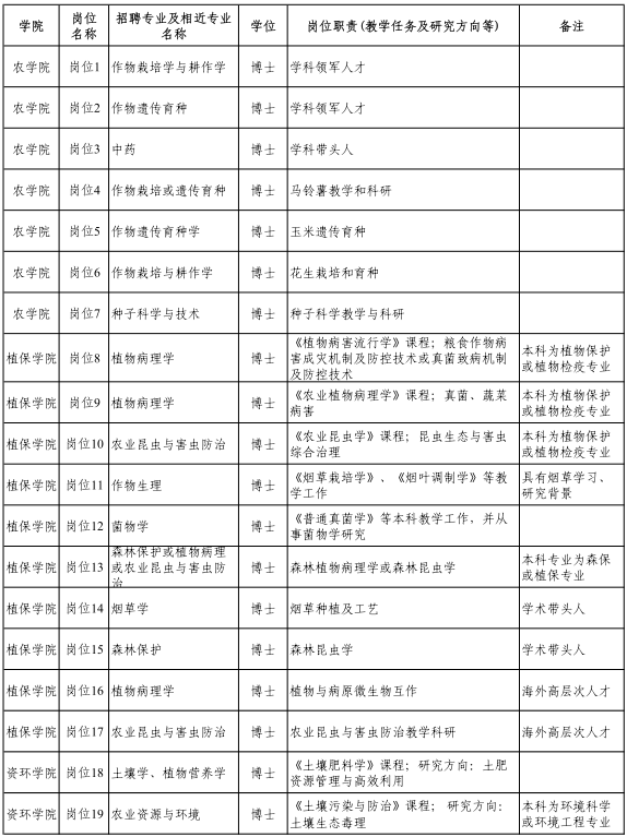 名字
