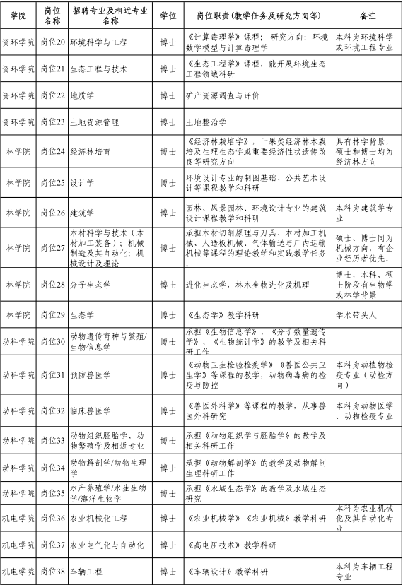 名字