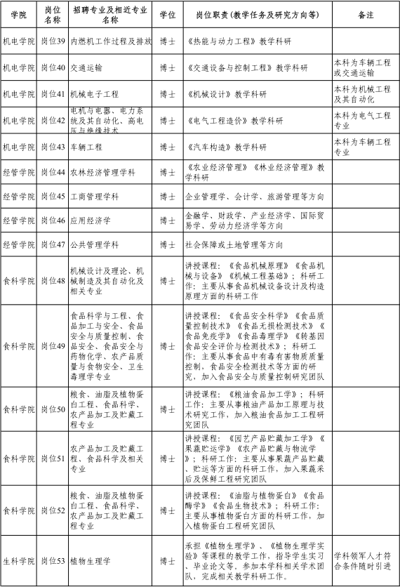 名字