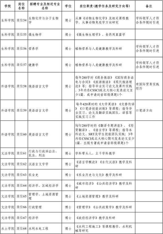 名字