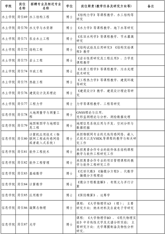 名字