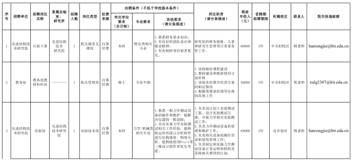 名單
