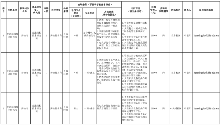 名單