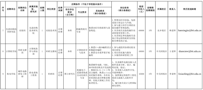 名單